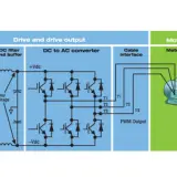 Diagram shows AC to DC conversion, DC filter, and DC to AC converter. The bus voltage is regulated before being converted to PWM output for a motor.
