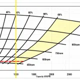 Pump performance curves showing head vs. capacity at various RPMs. The yellow shaded area indicates efficient operation, illustrating what causes suction by showing how flow rate and head are related.