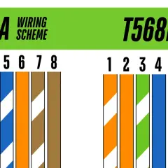 Comparing cat5 a vs b wiring schemes. T568A and T568B show different color orders for Ethernet cable pins 1-8.