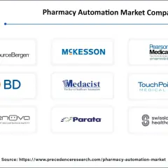 Logos of leading pharma automation companies like McKesson, BD, and Swisslog Healthcare, showcasing innovation in the sector.