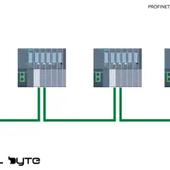 PROFINET network with a line topology, connecting Siemens PLCs and I/O modules.