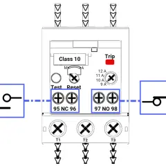 Diagram of an overload relay, showing terminals for testing, resetting, and trip indication. This device protects motors from overcurrent.