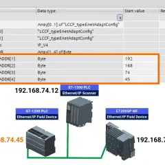 Siemens PROFINET configuration shows IP addresses and byte values for devices like S7-1500 PLC and ET200SP MF.