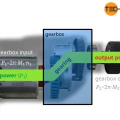 A drill motor's input power is transformed by the gearbox's gearing to output power, demonstrating the purpose of a gearbox.