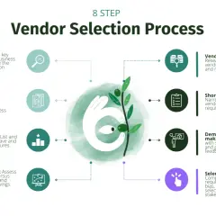 8-step vendor selection process, from discovery to final selection, ensuring hardy process solutions.