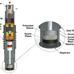 Cutaway of a PCB Piezotronics Inc. accelerometer, showing internal components like quartz plates, an integrated circuit amplifier, and a diaphragm.