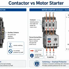 Diagrams illustrating how to wire a motor starter, showing AC contactors, motor starters with overload relays, and control circuits.