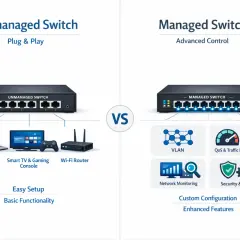 Comparison of unmanaged vs managed ethernet switch. Unmanaged offers plug & play with basic functionality for devices like laptops. Managed provides advanced control with VLAN, QoS, and security features.