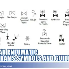 Diagram showing various flow control valve symbols, including Gate, Needle, Butterfly, and Solenoid valves, with a guide titled "How to Read Pneumatic Valve Diagrams.
