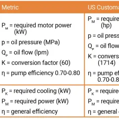 Formulas for fluid pressure and power calculations, comparing metric and US customary units.