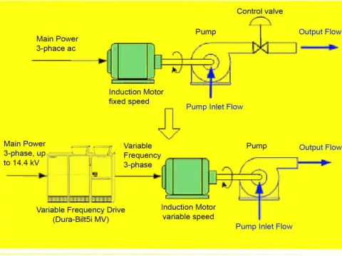 Variable Frequency Motor Control - Your UK Industrial Guide