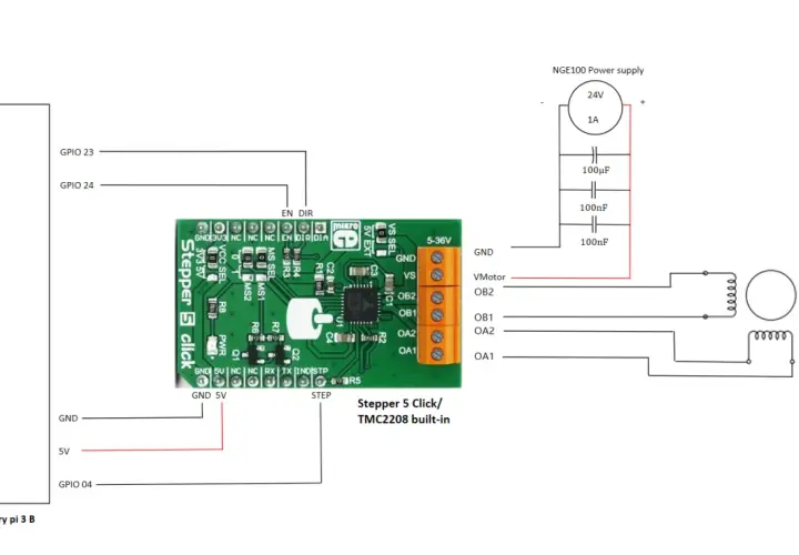 Circuit diagram shows a Stepper 5 Click board connected to a Raspberry Pi and a SF2421-10B41 stepper motor, powered by a 24V supply. The setup is designed to control the stepper motor, preventing it from vibrating.