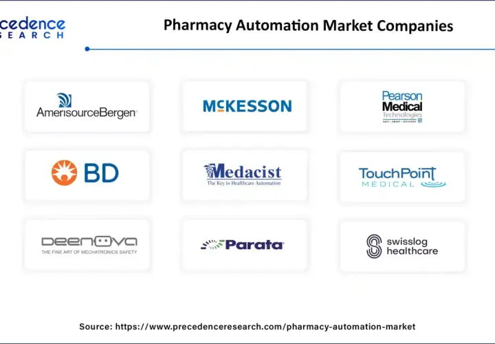 Logos of leading pharma automation companies like McKesson, BD, and Swisslog Healthcare, showcasing innovation in the sector.