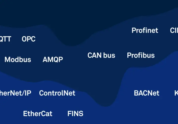 Diagram showing various industrial communication protocols, contrasting CAN bus with Ethernet-based systems like EtherNet/IP and Profinet.