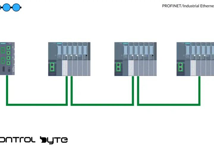 PROFINET network with a line topology, connecting Siemens PLCs and I/O modules.