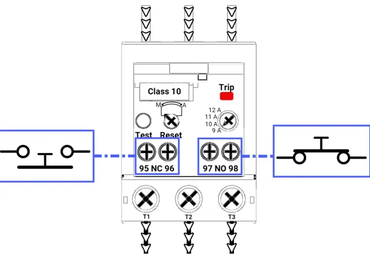 Diagram of an overload relay, showing terminals for testing, resetting, and trip indication. This device protects motors from overcurrent.
