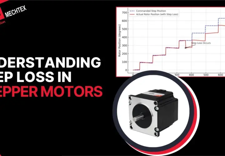 A stepper motor design is shown with a graph illustrating step loss, and a close-up of a stepper motor.