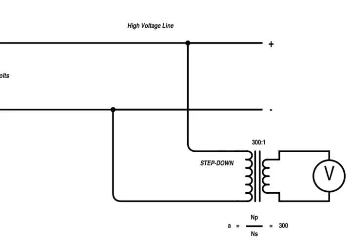 Diagram shows how an isolation transformer works: 30,000V input steps down to 100V via a 300:1 ratio transformer.