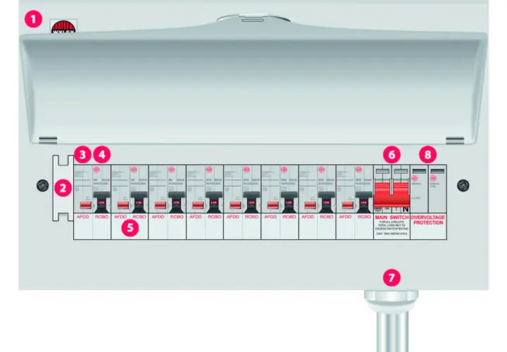 Electrical consumer unit with multiple circuit breakers, illustrating branch circuit protection.