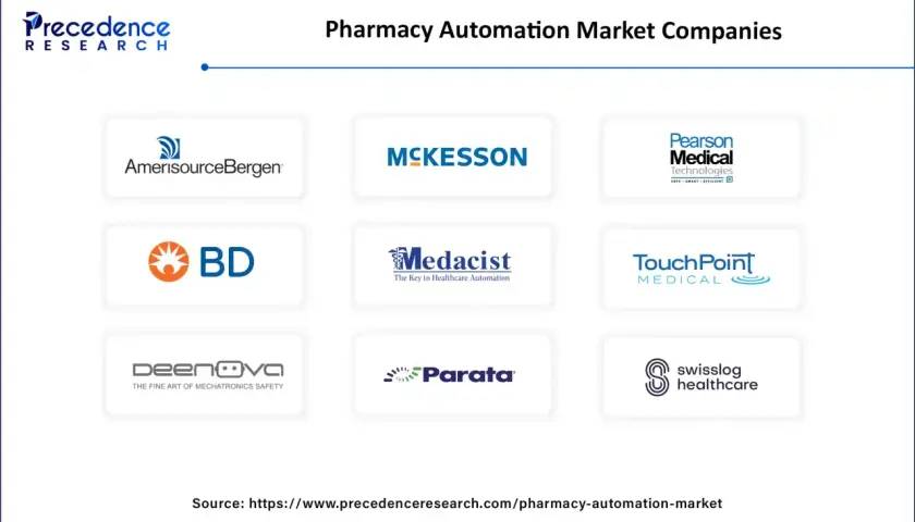 Logos of leading pharma automation companies like McKesson, BD, and Swisslog Healthcare, showcasing innovation in the sector.