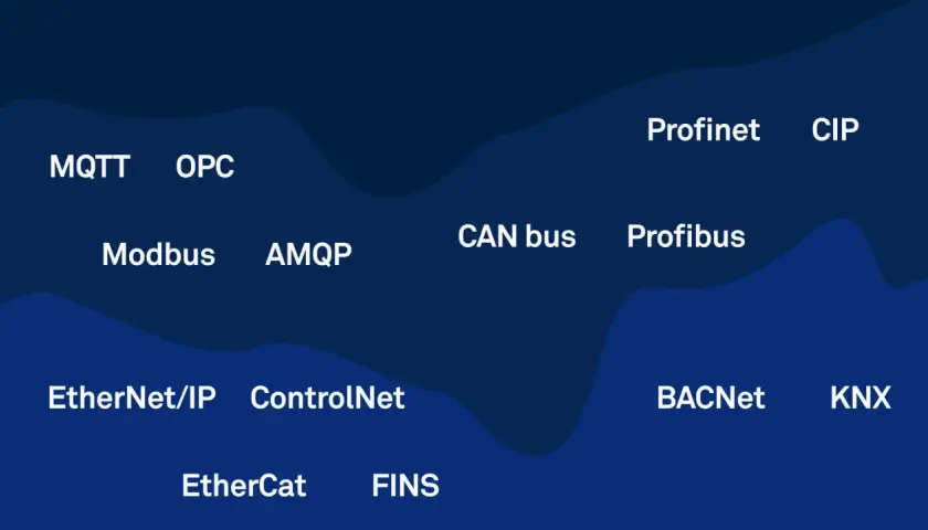 Diagram showing various industrial communication protocols, contrasting CAN bus with Ethernet-based systems like EtherNet/IP and Profinet.