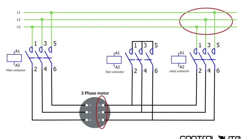 Diagram shows 3 phase motor connections using main, star, and delta contactors.