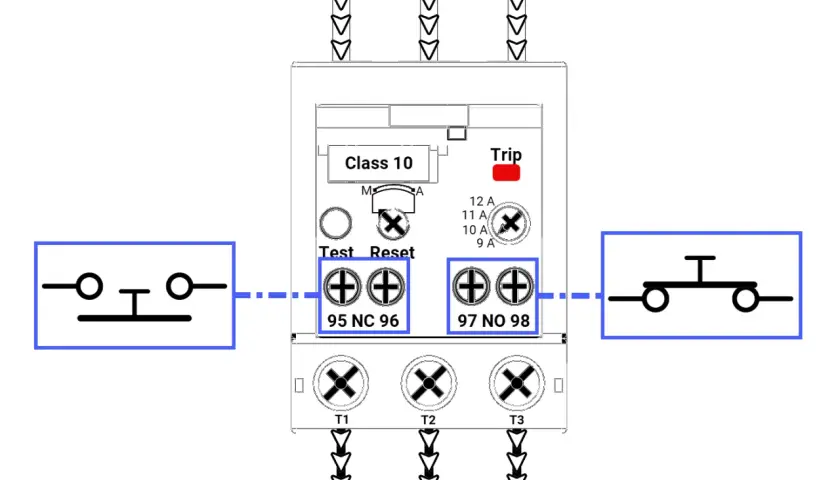 Diagram of an overload relay, showing terminals for testing, resetting, and trip indication. This device protects motors from overcurrent.