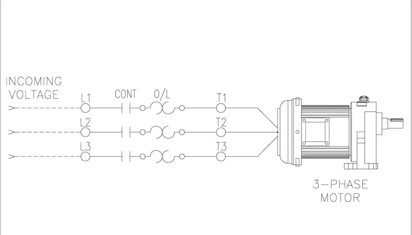 Diagram shows when is a motor starter required, illustrating a basic circuit for a 3-phase motor with incoming voltage, contactor, and overload protection.