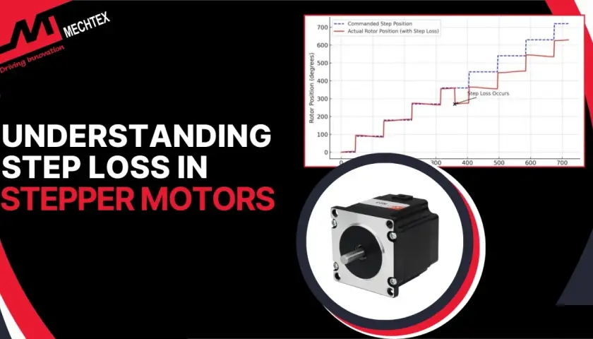 A stepper motor design is shown with a graph illustrating step loss, and a close-up of a stepper motor.