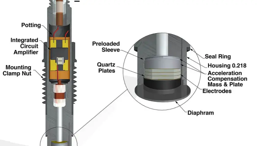 Cutaway of a PCB Piezotronics Inc. accelerometer, showing internal components like quartz plates, an integrated circuit amplifier, and a diaphragm.