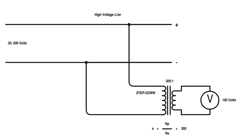 Diagram shows how an isolation transformer works: 30,000V input steps down to 100V via a 300:1 ratio transformer.