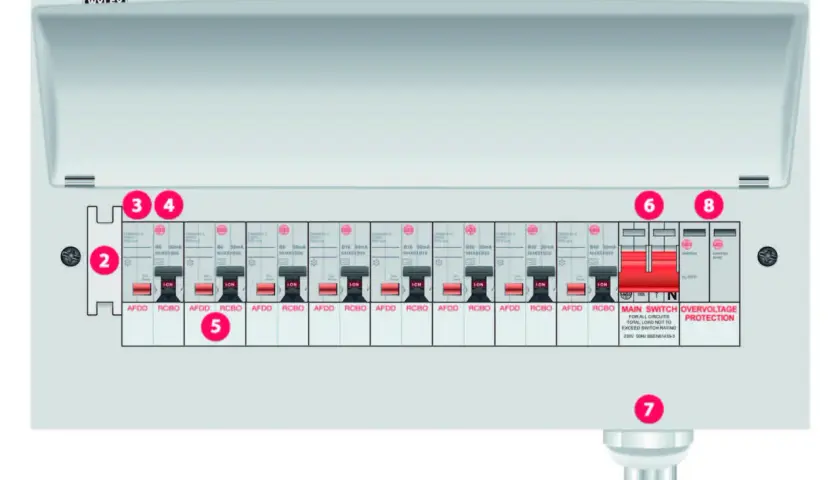Electrical consumer unit with multiple circuit breakers, illustrating branch circuit protection.