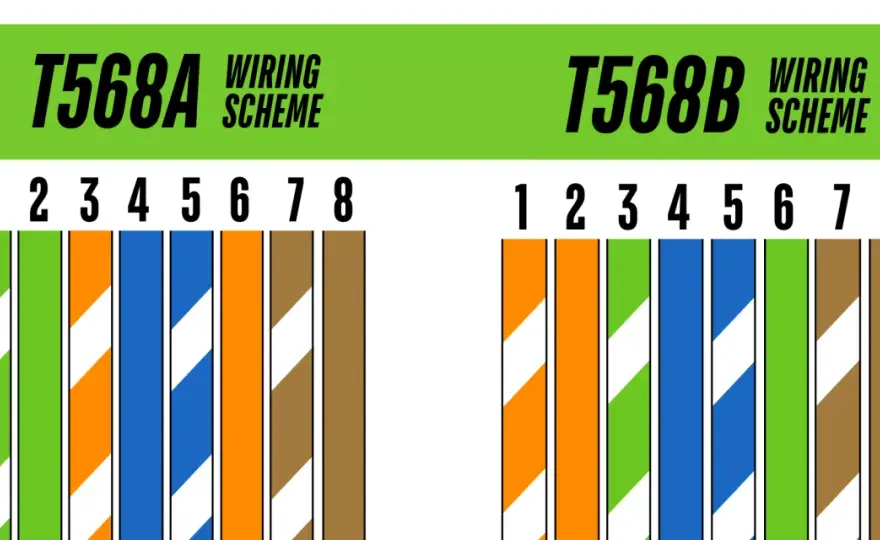Cat5 vs Cat5e & T568A vs T568B - The Real Differences
