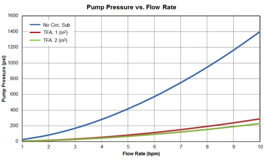 Flow Rate vs. Pressure Drop - Master Your Fluid System