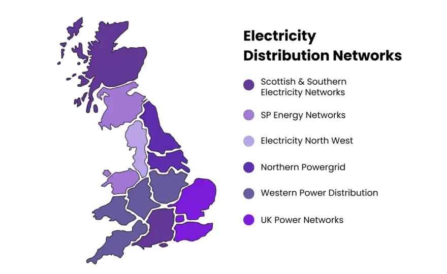 UK Power System Distribution Testing - What Really Matters?