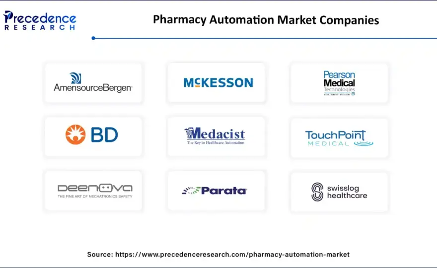 Pharma Automation Companies - UK Vendor Shortlist Guide