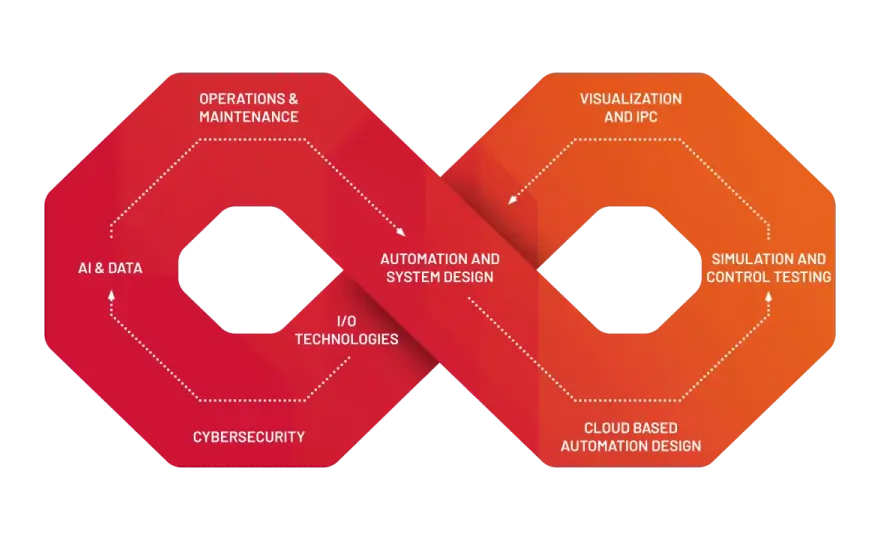SPS Show - How to Compare PLC Vendors Effectively