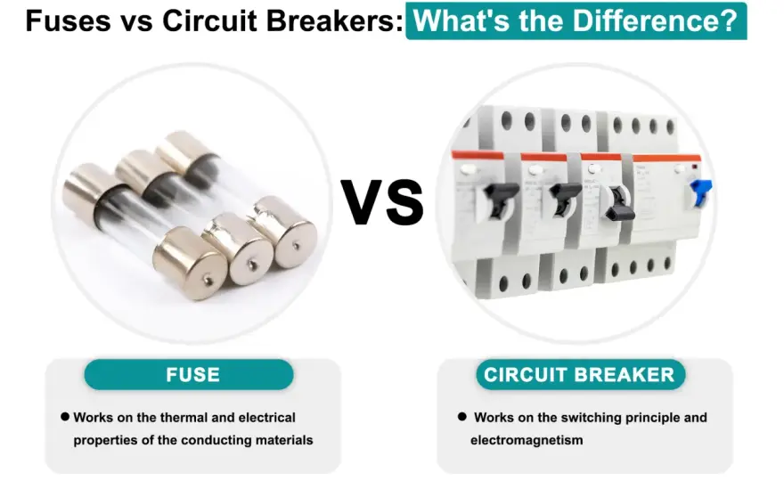 Circuit vs. Breaker - What's the Real Difference?