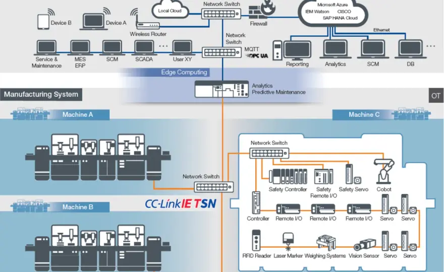 Industrial Ethernet - Design for Uptime, Not Just Speed