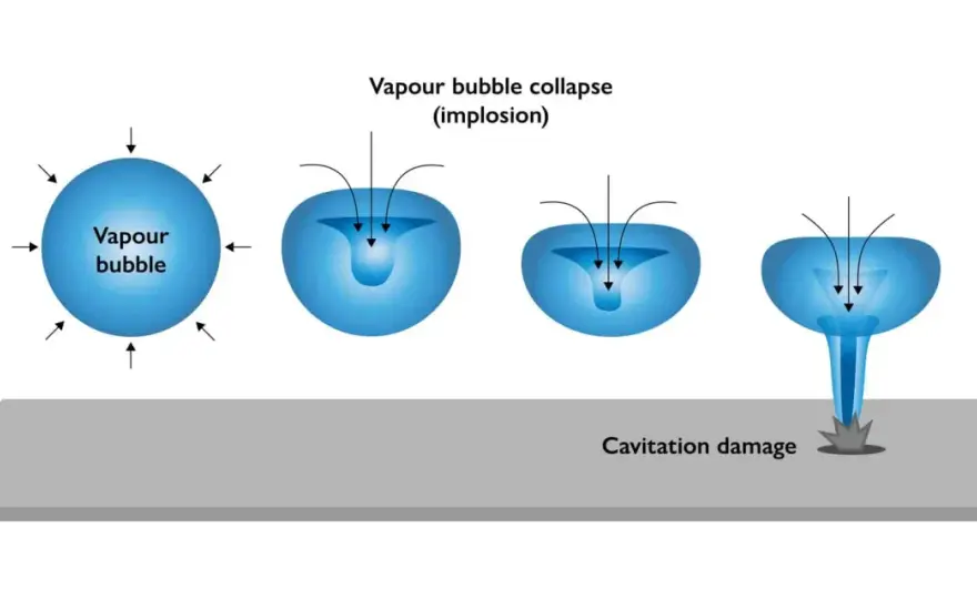 Pump Suction Head - Stop Cavitation & Boost Reliability