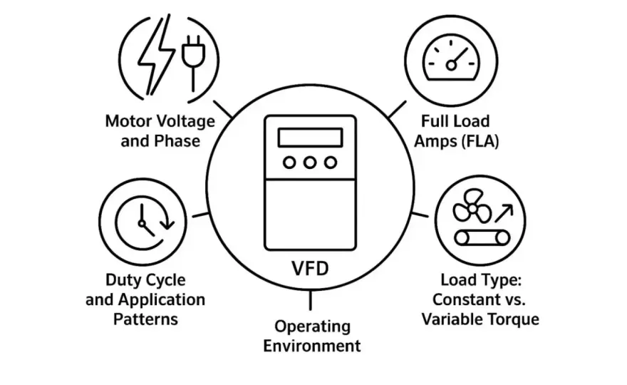 VFD Sizing - Don't Just Use HP! Get It Right Every Time
