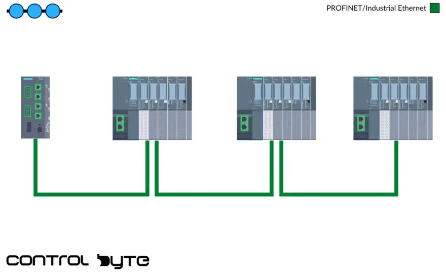 Industrial Ethernet Linear Topology - When to Use It?