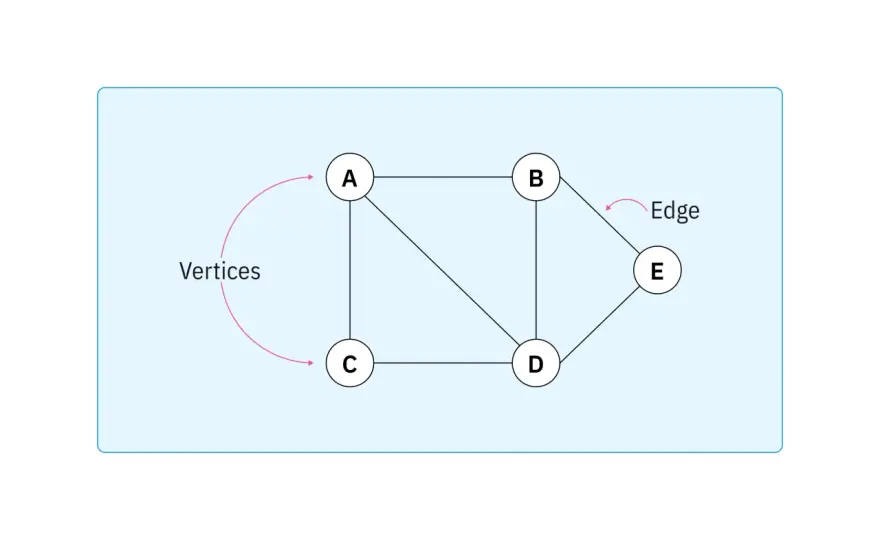 What is a Node in IT? Your Plain-English Guide