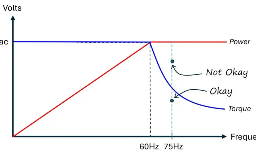 Does a VFD Change Voltage? The Full Story of Motor Control