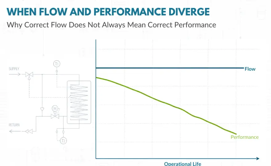 Liquid Flow Control - Why Your System Isn't Stable