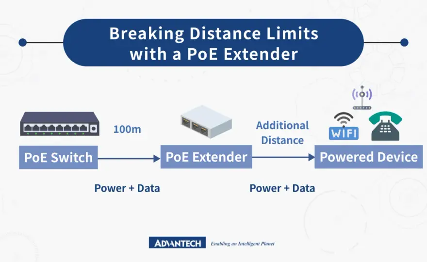 Ethernet Port Explained - Speed, PoE, & Industrial Use