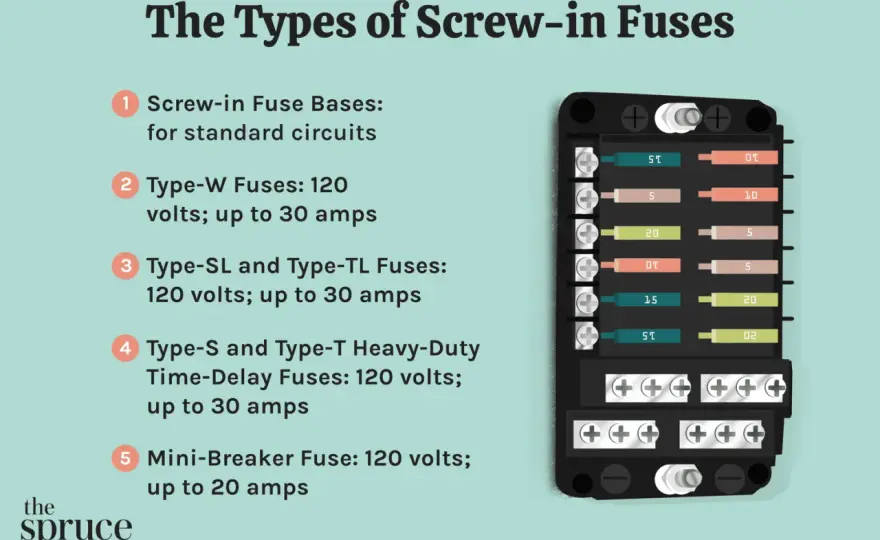 Fuses Explained - Why They Matter & Common Mistakes to Avoid
