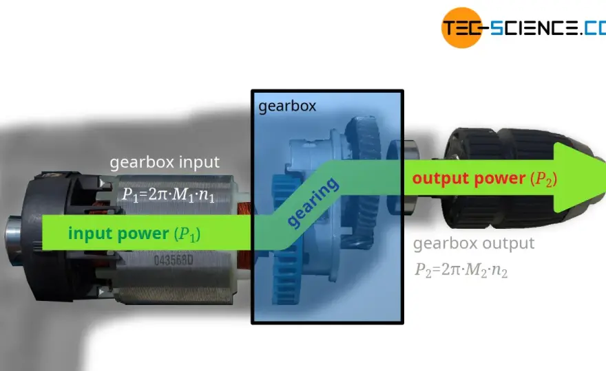 Gearbox Purpose - Boost Torque & Control Motion
