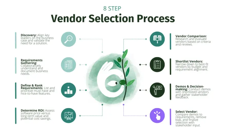 Hardy Process Solutions UK - Choose the Right Vendor