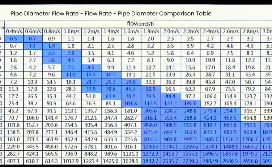 Fluid Power Flow Rates - The Math Engineers Actually Use